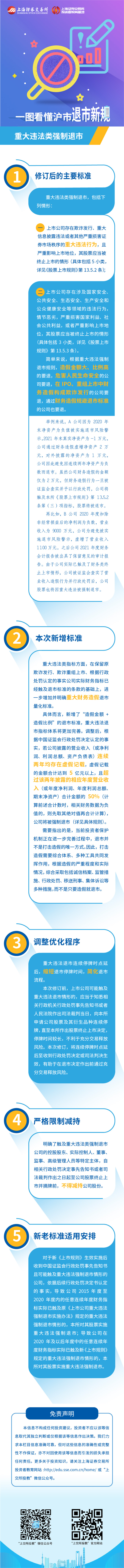 第四篇：滬市退市新規(guī)之重大違法類(lèi)強(qiáng)制退市.jpg
